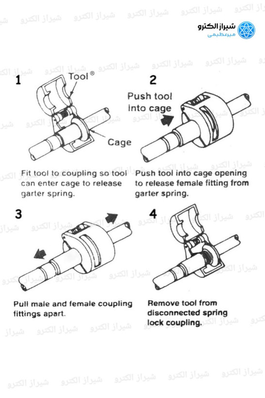 خرید ابزار فیتینگ 4تایی اصلی